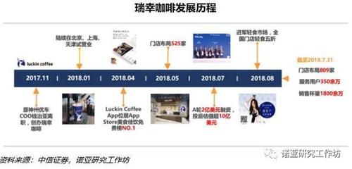 星巴克超速外賣，秒殺互聯(lián)網(wǎng)咖啡新格局